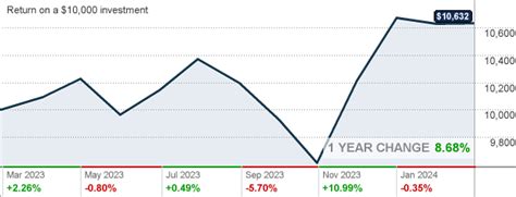 fkinx stock price.
